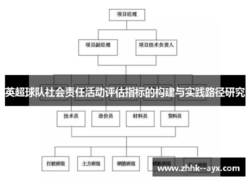 英超球队社会责任活动评估指标的构建与实践路径研究