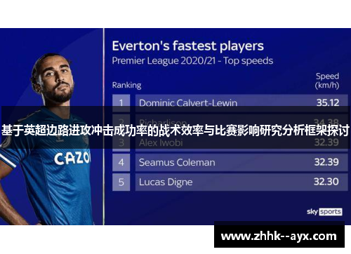 基于英超边路进攻冲击成功率的战术效率与比赛影响研究分析框架探讨