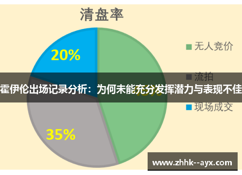 霍伊伦出场记录分析：为何未能充分发挥潜力与表现不佳