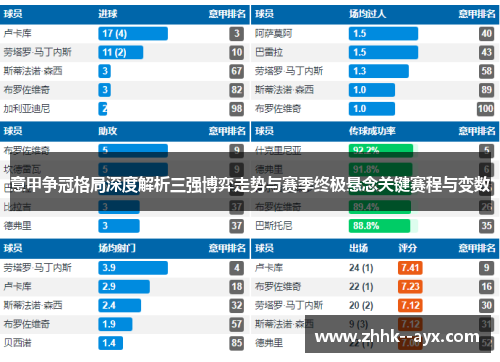 意甲争冠格局深度解析三强博弈走势与赛季终极悬念关键赛程与变数