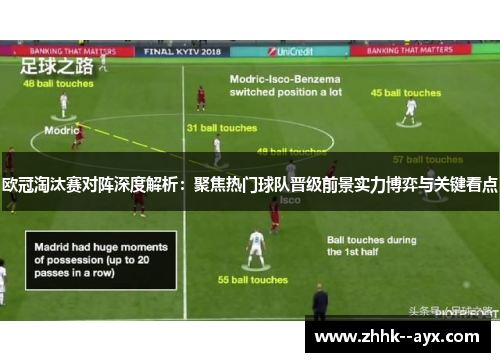 欧冠淘汰赛对阵深度解析：聚焦热门球队晋级前景实力博弈与关键看点
