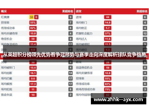 从英超积分榜领先优势看争冠形势与赛季走向深度解析球队竞争格局
