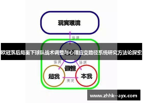 欧冠落后局面下球队战术调整与心理应变路径系统研究方法论探索