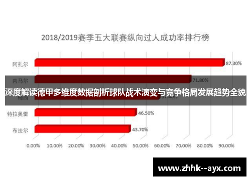 深度解读德甲多维度数据剖析球队战术演变与竞争格局发展趋势全貌